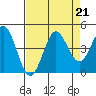 Dillon Beach tide chart for Wednesday, August 21, 2024