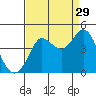 Dillon Beach tide chart for Thursday, August 29, 2024
