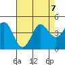 Dillon Beach tide chart for Wednesday, August 7, 2024