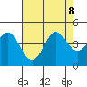 Dillon Beach tide chart for Thursday, August 8, 2024