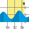 Dillon Beach tide chart for Friday, August 9, 2024
