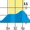 Dillon Beach tide chart for Wednesday, September 11, 2024