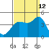Dillon Beach tide chart for Thursday, September 12, 2024