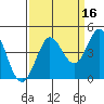 Dillon Beach tide chart for Monday, September 16, 2024