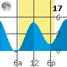 Dillon Beach tide chart for Tuesday, September 17, 2024