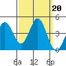 Dillon Beach tide chart for Friday, September 20, 2024