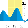 Dillon Beach tide chart for Saturday, September 21, 2024