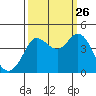 Dillon Beach tide chart for Thursday, September 26, 2024