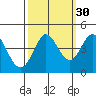 Dillon Beach tide chart for Monday, September 30, 2024
