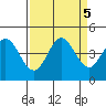 Dillon Beach tide chart for Thursday, September 5, 2024