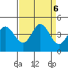 Dillon Beach tide chart for Friday, September 6, 2024
