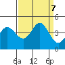 Dillon Beach tide chart for Saturday, September 7, 2024