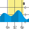 Dillon Beach tide chart for Sunday, September 8, 2024