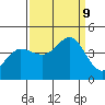 Dillon Beach tide chart for Monday, September 9, 2024