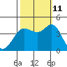 Dillon Beach tide chart for Friday, October 11, 2024