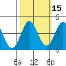 Dillon Beach tide chart for Tuesday, October 15, 2024