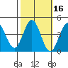 Dillon Beach tide chart for Wednesday, October 16, 2024