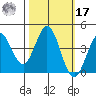Dillon Beach tide chart for Thursday, October 17, 2024