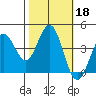 Dillon Beach tide chart for Friday, October 18, 2024