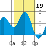 Dillon Beach tide chart for Saturday, October 19, 2024