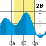 Dillon Beach tide chart for Sunday, October 20, 2024