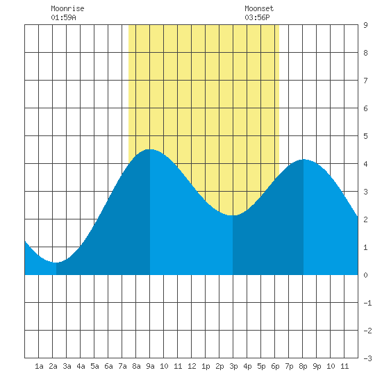Dillon Beach tide chart for Saturday, October 26, 2024