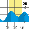 Dillon Beach tide chart for Saturday, October 26, 2024