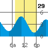 Dillon Beach tide chart for Tuesday, October 29, 2024