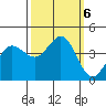Dillon Beach tide chart for Sunday, October 6, 2024