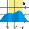 Dillon Beach tide chart for Wednesday, October 9, 2024
