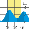 Dillon Beach tide chart for Monday, November 11, 2024