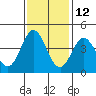 Dillon Beach tide chart for Tuesday, November 12, 2024
