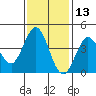 Dillon Beach tide chart for Wednesday, November 13, 2024