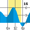 Dillon Beach tide chart for Saturday, November 16, 2024