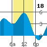 Dillon Beach tide chart for Monday, November 18, 2024