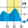 Dillon Beach tide chart for Tuesday, November 19, 2024