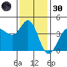 Dillon Beach tide chart for Saturday, November 30, 2024