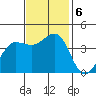 Dillon Beach tide chart for Wednesday, November 6, 2024