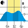 Dillon Beach tide chart for Friday, November 8, 2024