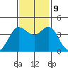 Dillon Beach tide chart for Saturday, November 9, 2024
