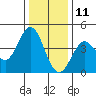 Dillon Beach tide chart for Wednesday, December 11, 2024