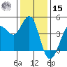 Dillon Beach tide chart for Sunday, December 15, 2024