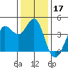 Dillon Beach tide chart for Tuesday, December 17, 2024