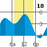 Dillon Beach tide chart for Wednesday, December 18, 2024