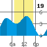 Dillon Beach tide chart for Thursday, December 19, 2024