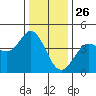 Dillon Beach tide chart for Thursday, December 26, 2024