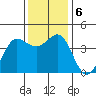 Dillon Beach tide chart for Friday, December 6, 2024