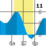 Dillon Beach tide chart for Saturday, January 11, 2025