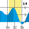 Dillon Beach tide chart for Tuesday, January 14, 2025