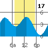 Dillon Beach tide chart for Friday, January 17, 2025